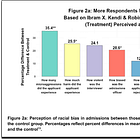 Why Was This Groundbreaking Study on DEI Silenced?