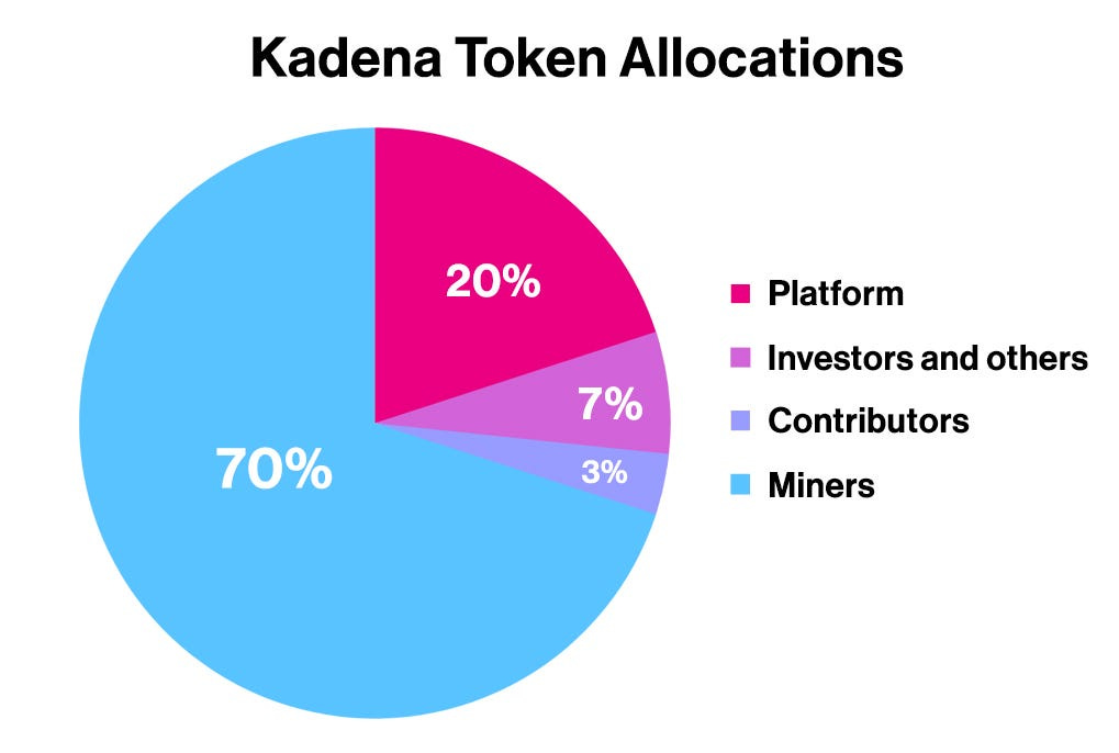 Kadena blockchain de doble capa