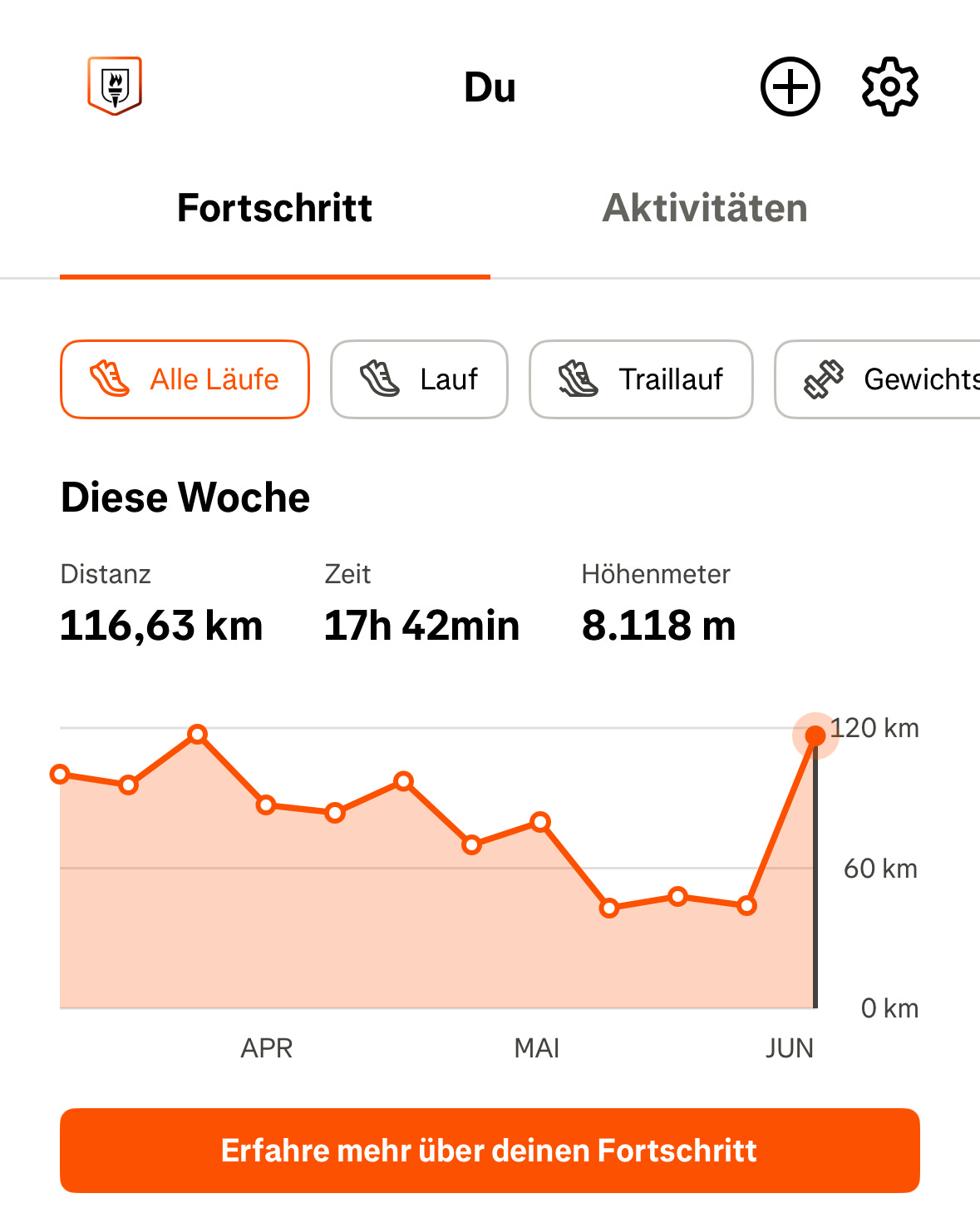 strava statistic showing a big training week