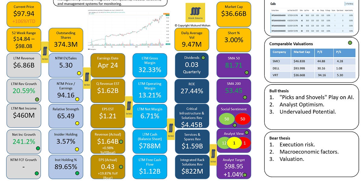 VRT vs. AMD: 3 Reasons These AI Stocks Could Soar by 2025