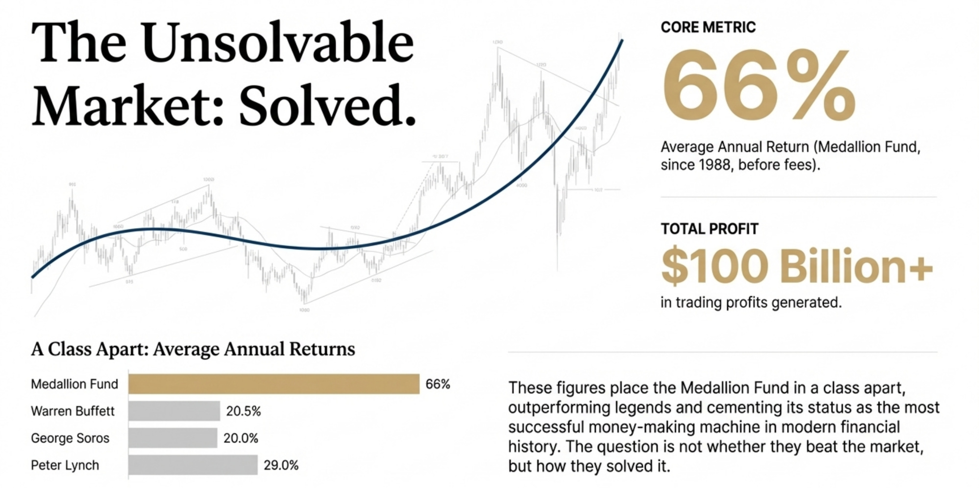 The Master Algorithm of Money Making - TheGreySwan