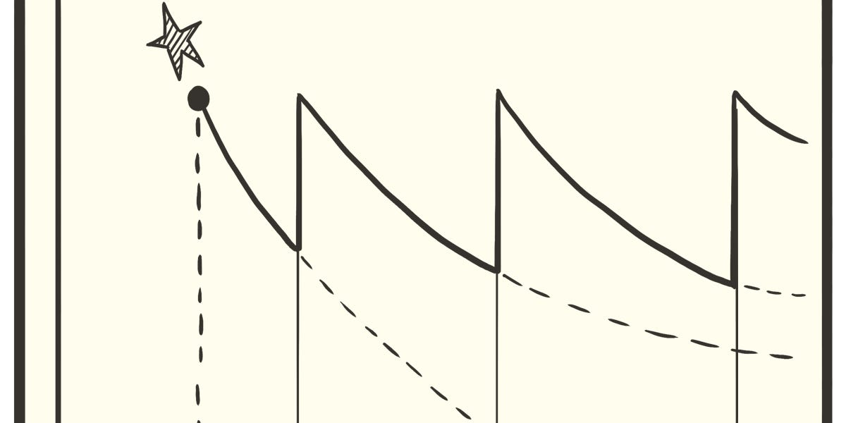 Space Repition Pattern Spaced Repetition Everywhere - The Lost Tools of Learning