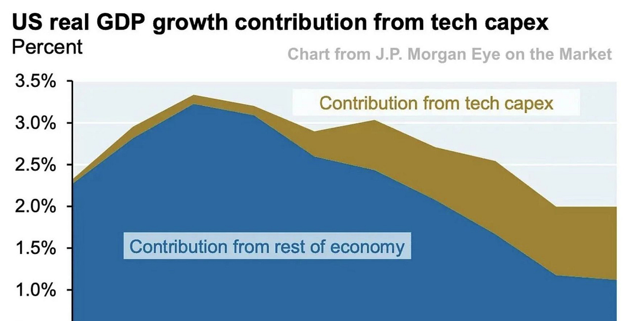 The AI Bubble Is a Ticking Time Bomb. If It Pops, so Will the U.S. Economy.