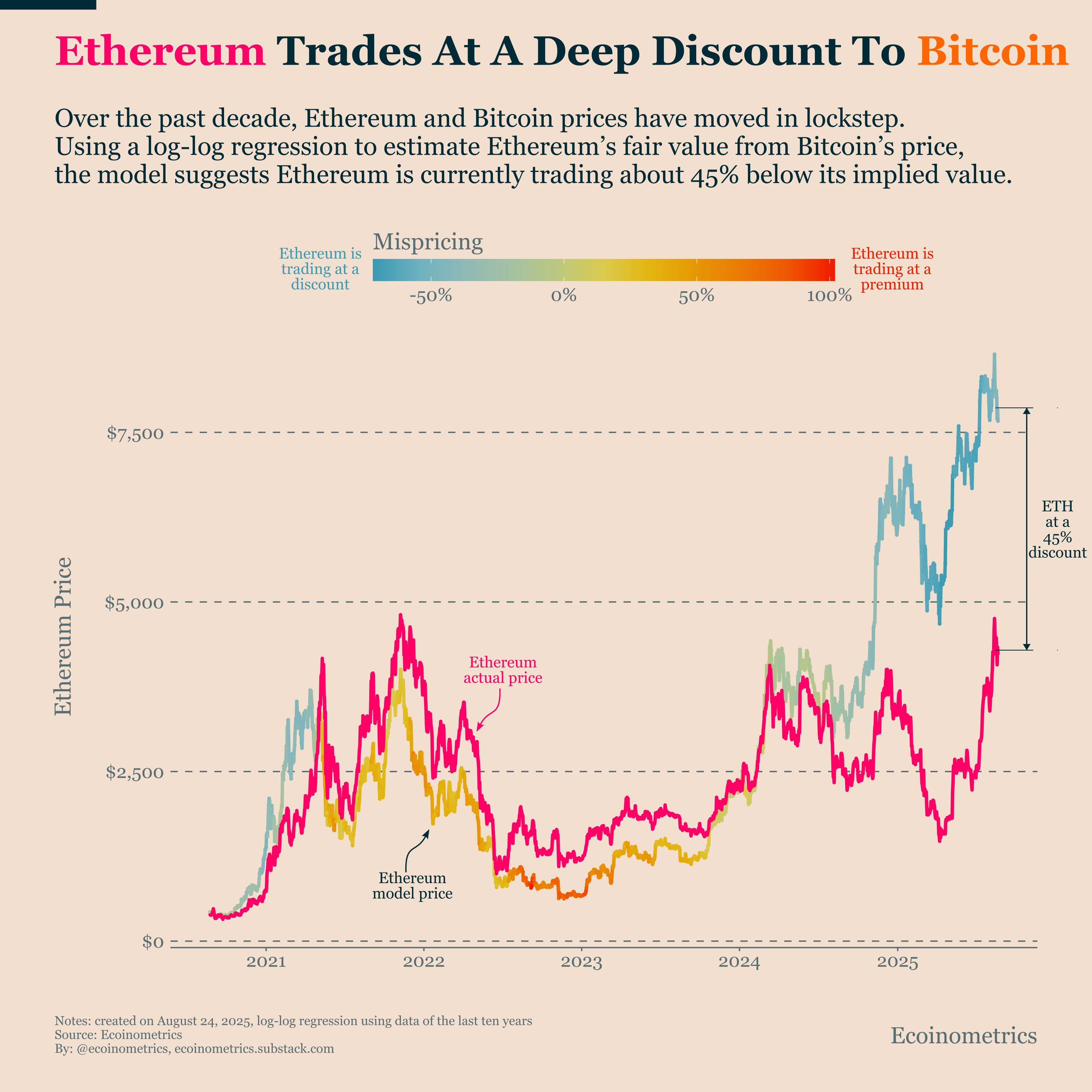 値引　Statistics for Business and Economics Solved Your Graph Score: 75% Market for Yachts S + tax