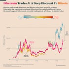 Ethereum’s Catch-Up Trade Against Bitcoin