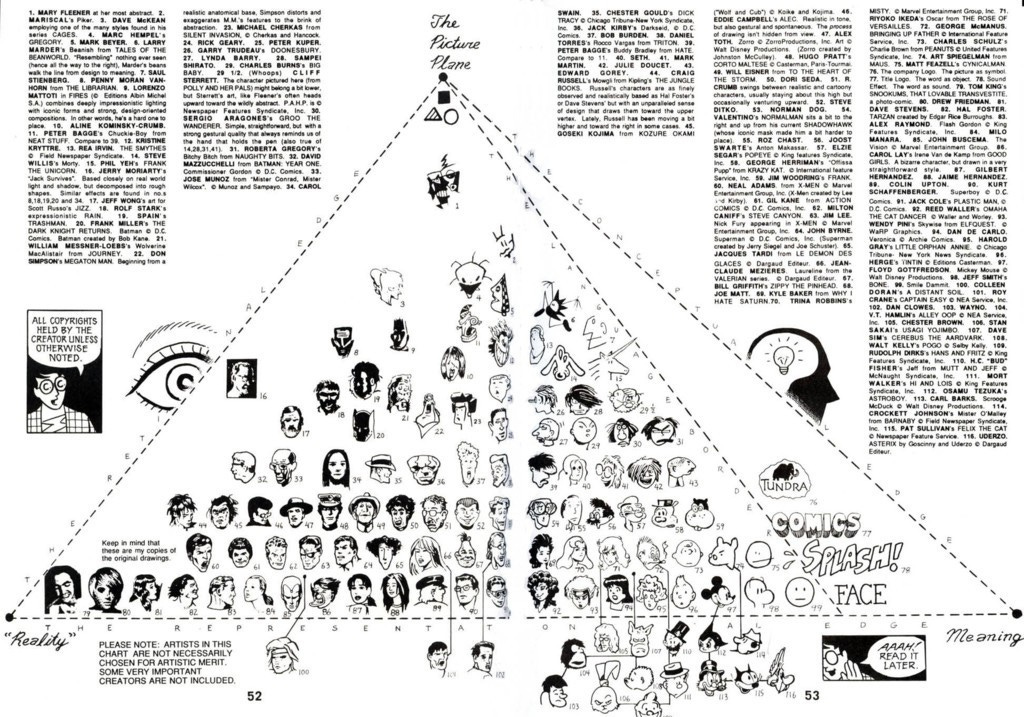 Scott McCloud's Picture Plane