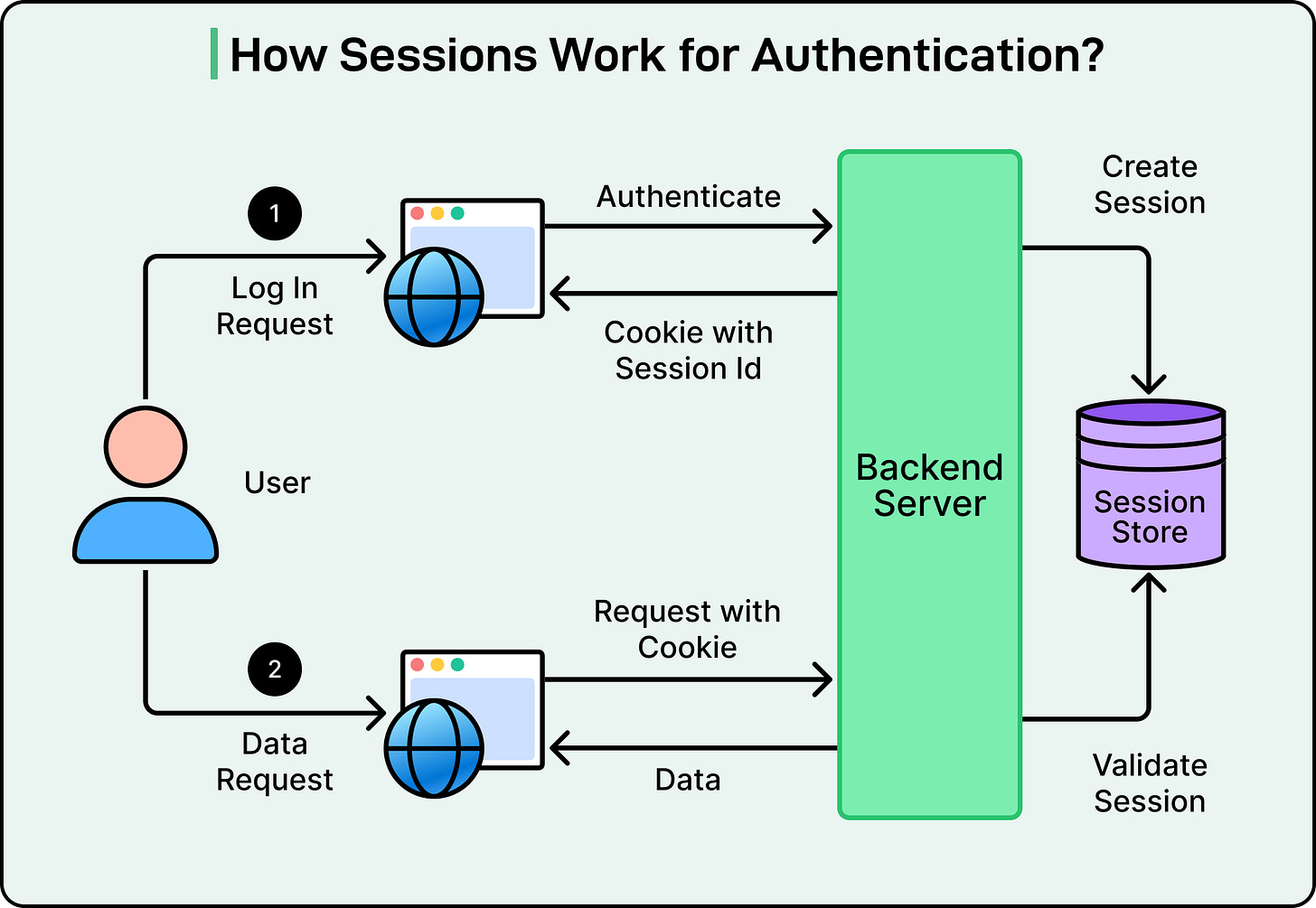 Top Authentication Techniques to Build Secure Applications