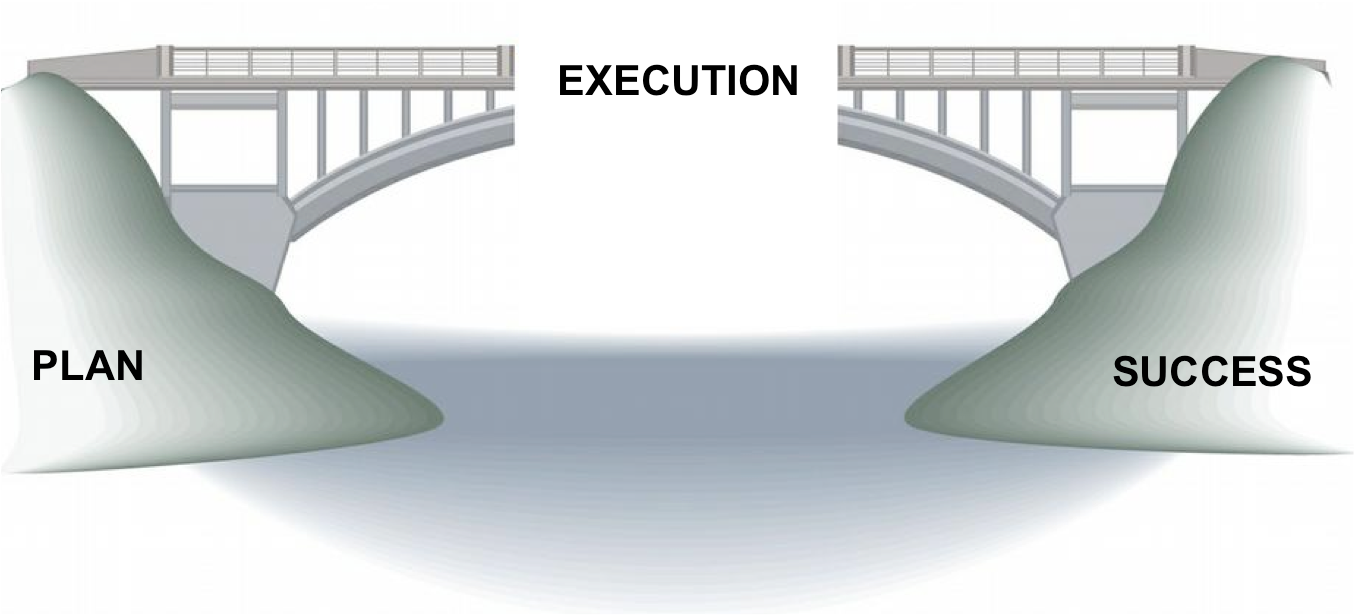 A Great Plan Is Only As Good As Its Execution - Inward Strategic Consulting