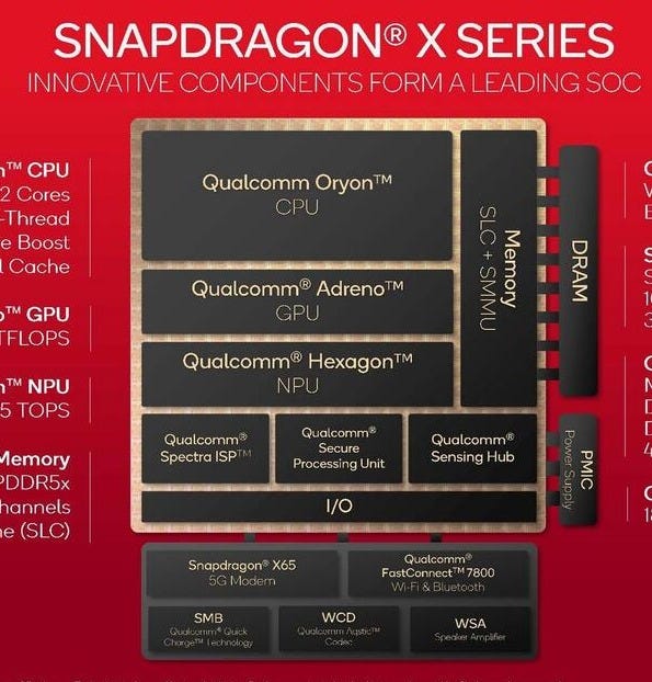 Qualcomm Snapdragon X: Oryon CPU And Adreno GPU Architectures Explored