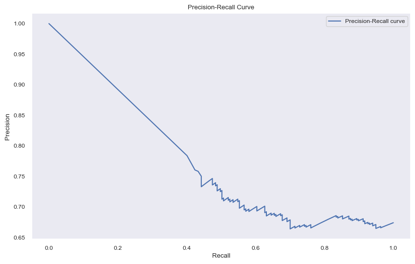 [TECHNICAL INSIGHTS] ẢNH HƯỞNG CỦA CÁC YẾU TỐ CƠ BẢN TỚI VNINDEX (PHẦN 2)