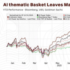 The Golden Age Of Financial Fraud - A Warning From Jim Chanos