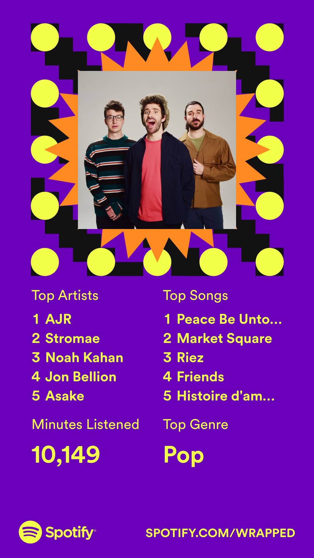 Spotify Wrapped