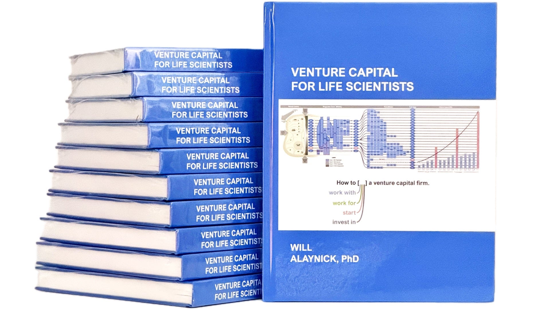 Venture Capital for Life Scientists, Chapter 1