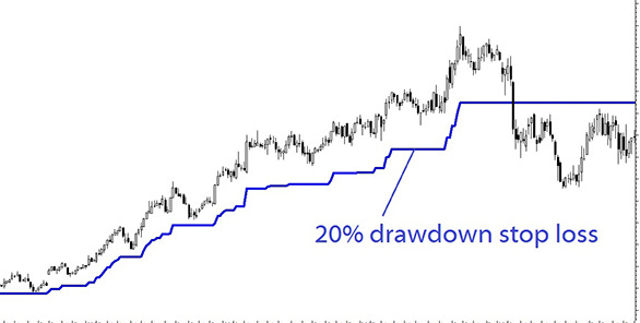 Alan Hull article - stop losses