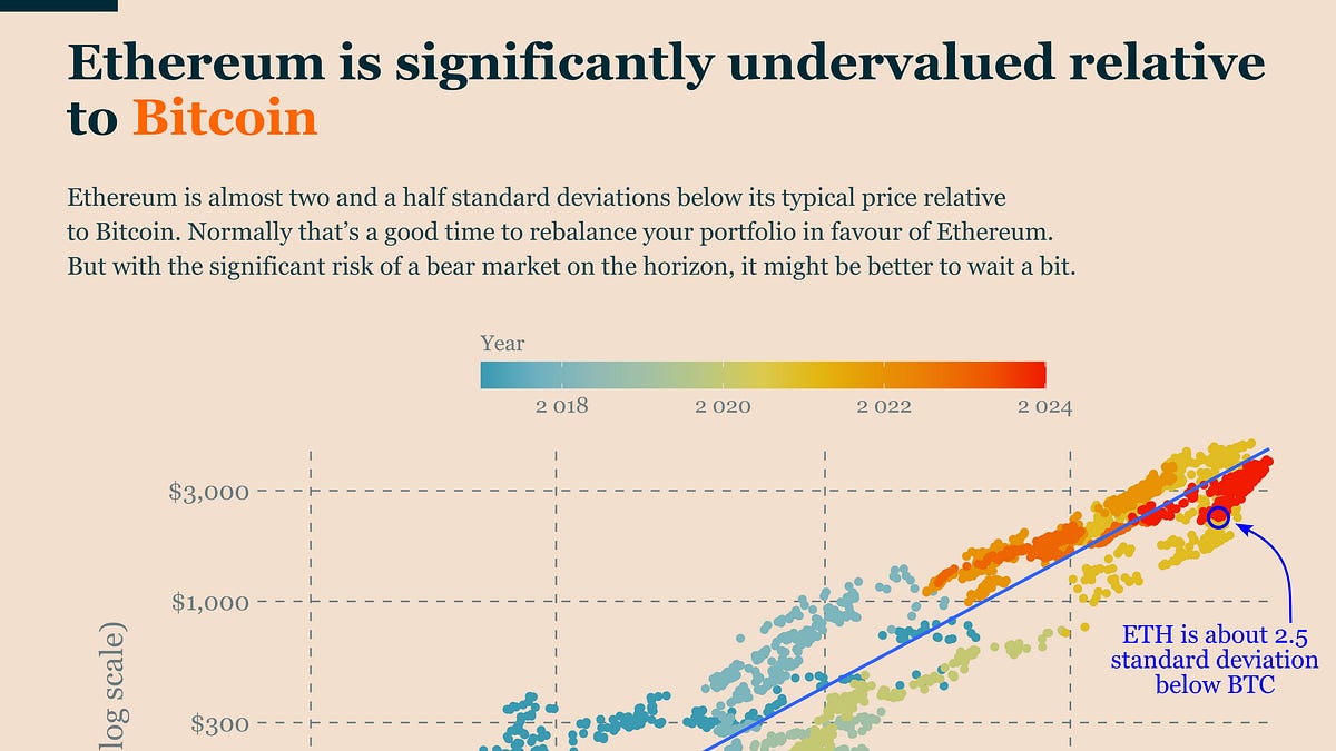 Ethereum vs Bitcoin: Undervalued But Risky