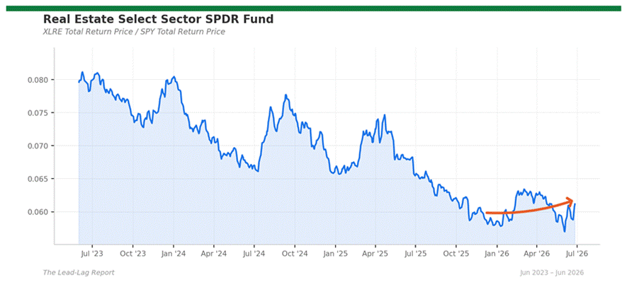 Title: xlre_spy - Description: Ratio chart xlre_spy Title: xlre_spy - Description: Ratio chart xlre_spy