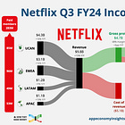 🍿 Netflix: Crushing It Again