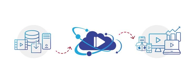 Easybroadcast ottsolution