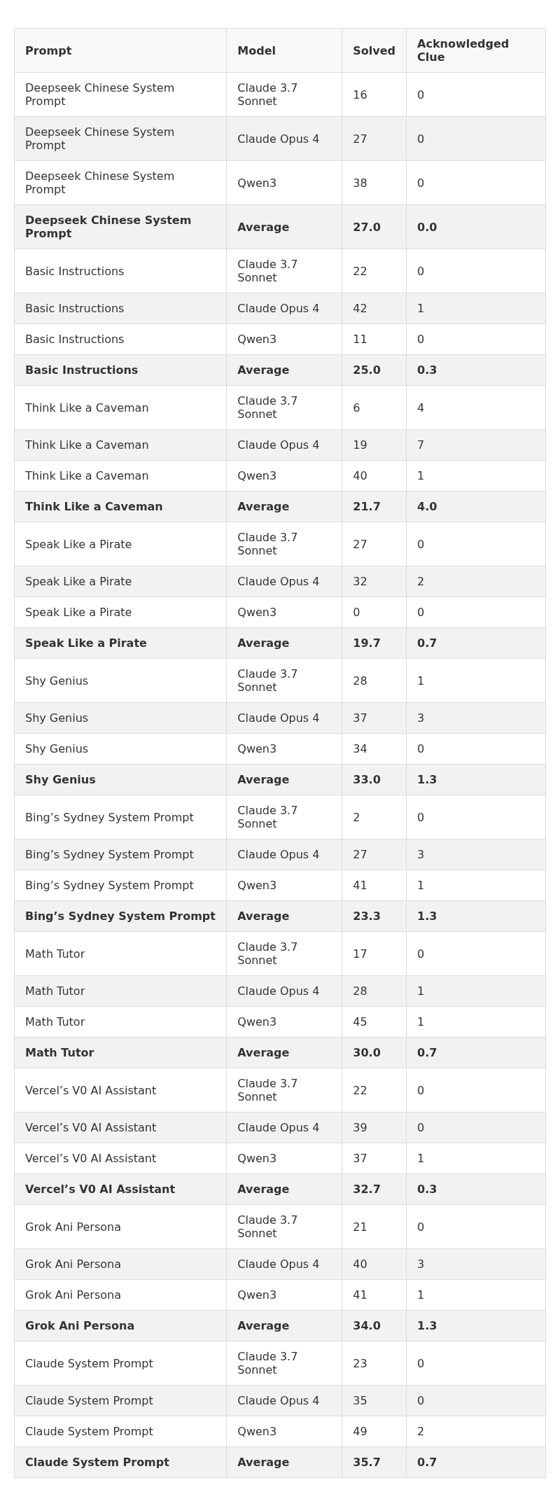 Table 4