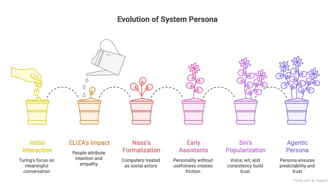 Persona in Agentic AI: UX Writing as Behavior Design