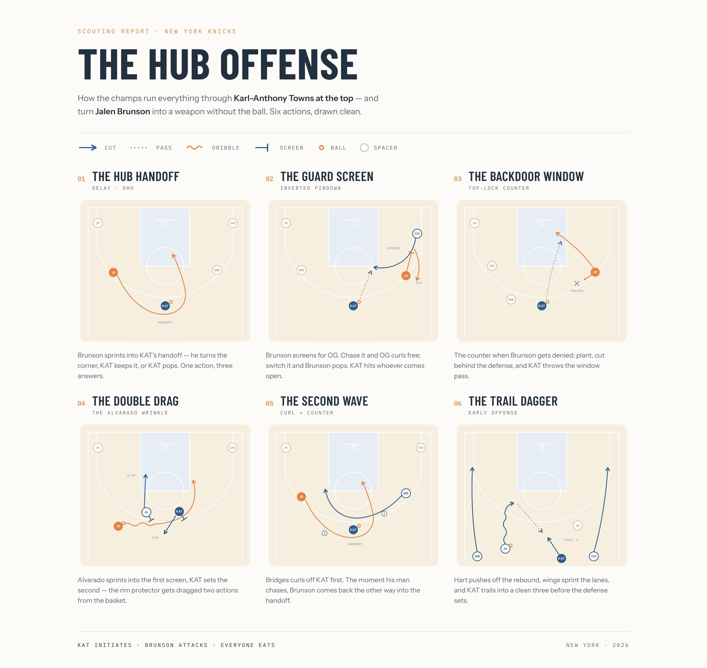 The Knicks' Championship Offense Hasn't Even Peaked Yet