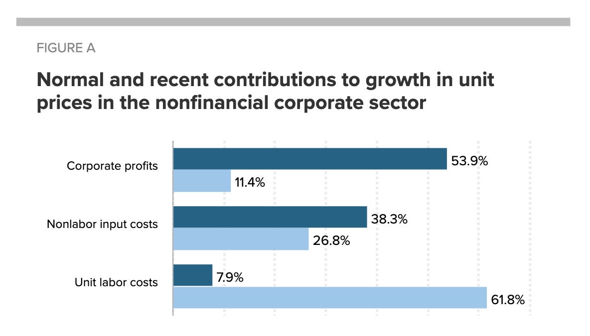 Chartbook #122: What drives inflation? - by Adam Tooze
