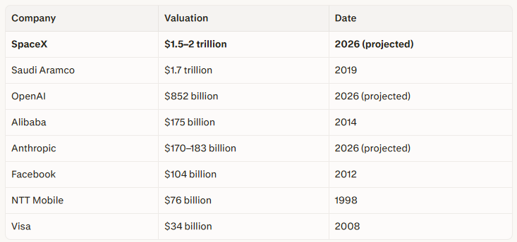 Largest IPOs in history