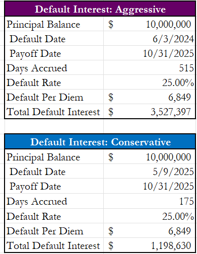 A screenshot of a table

AI-generated content may be incorrect.
