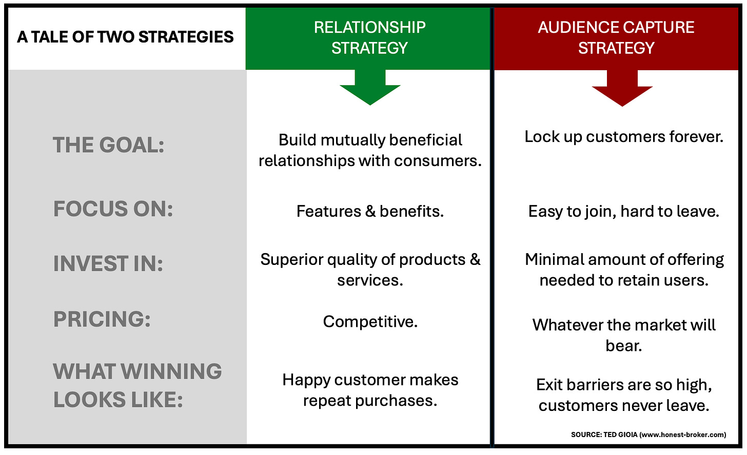 Audience capture outlined Audience capture outlined