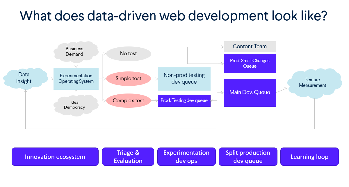 No alt text provided for this image