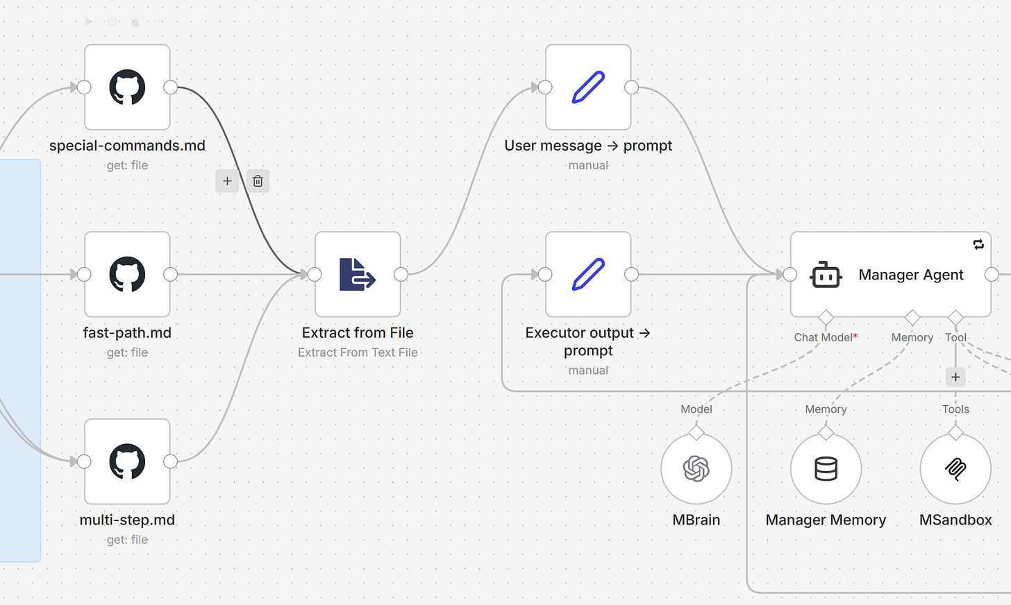 A previous version of the Manager Agent