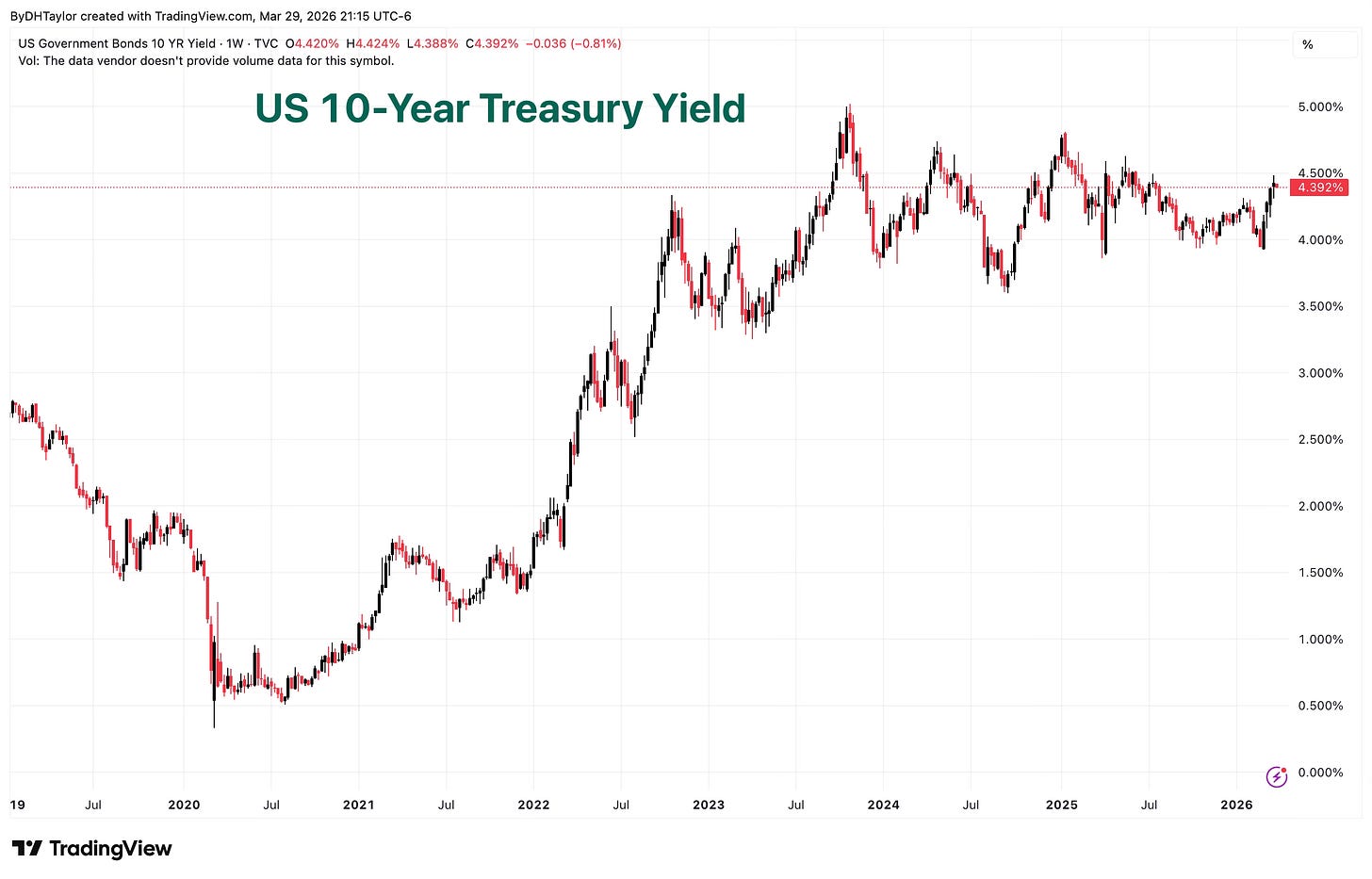 US10-Year Treasury Yield US10-Year Treasury Yield