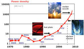 Nanotechnology to the rescue of overheating computer chips