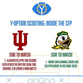 Y-Option Scouting: Indiana vs Oregon breakdown