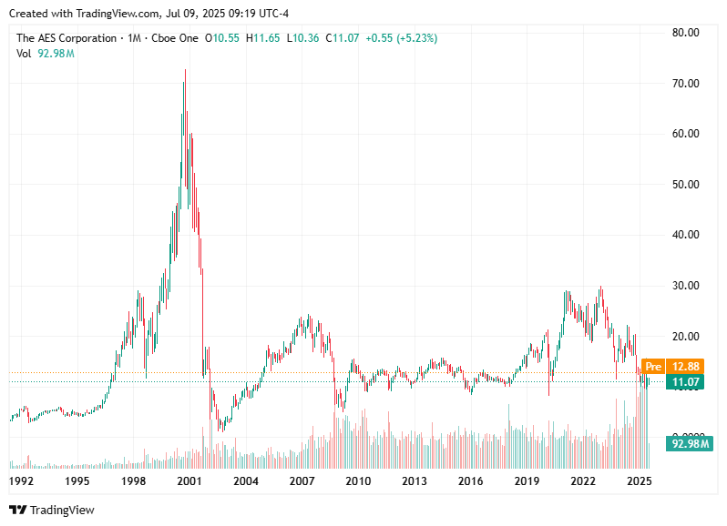 TradingView chart TradingView chart