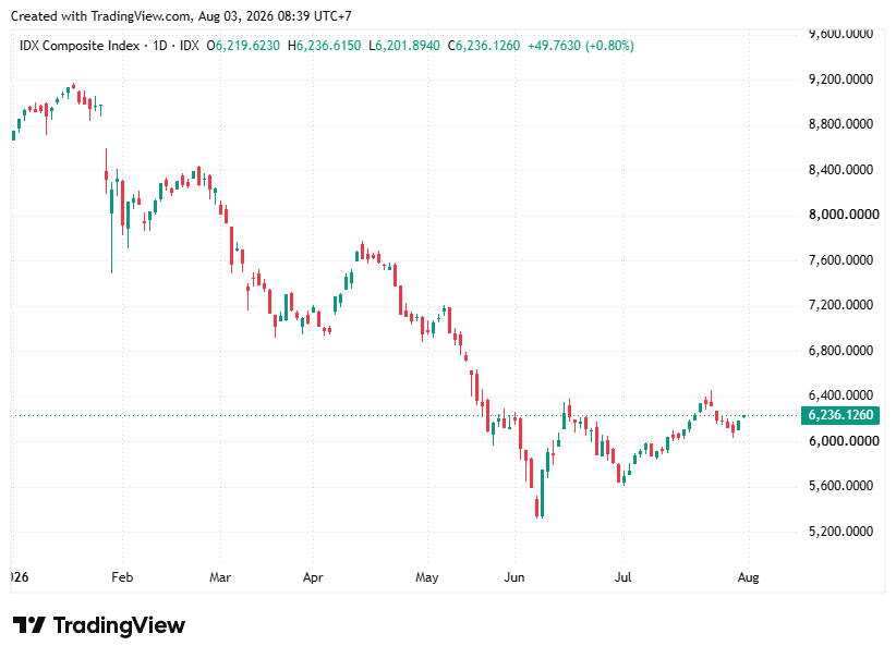 TradingView chart TradingView chart