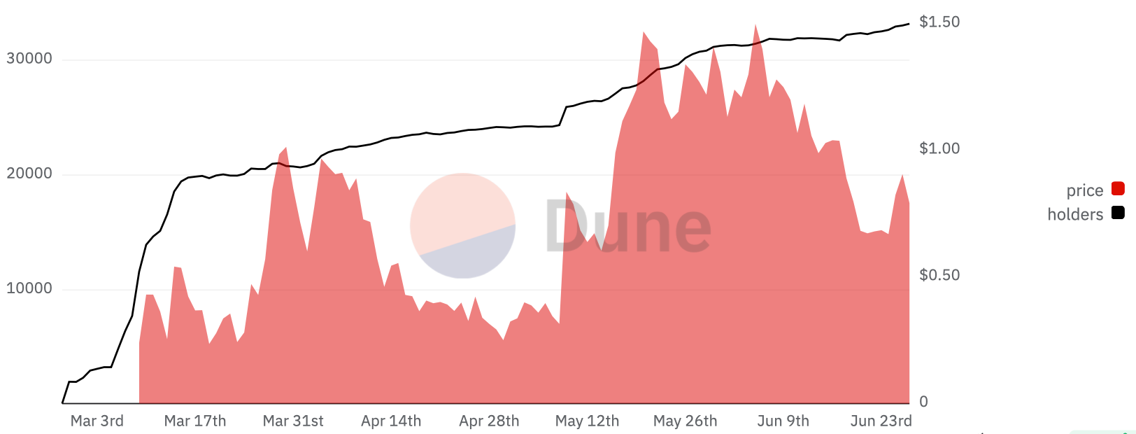 Boden price crypto (80) foto