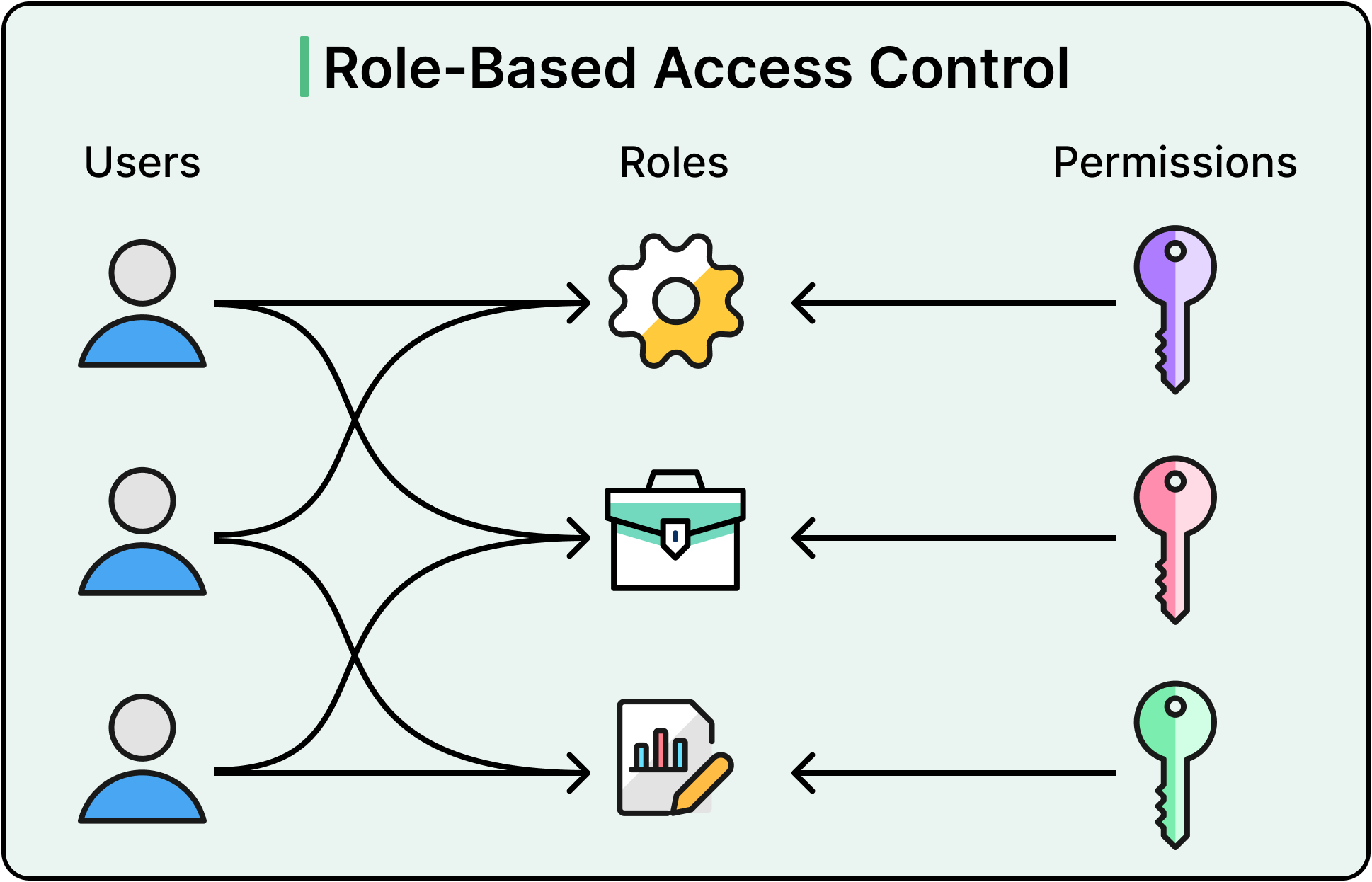 Api Rbc How to Implement API Security - ByteByteGo Newsletter