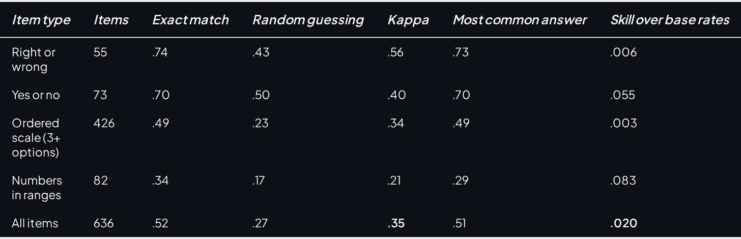 Table 3 Table 3