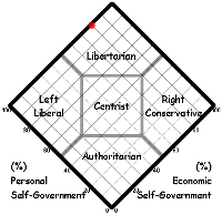Political Quiz results picture