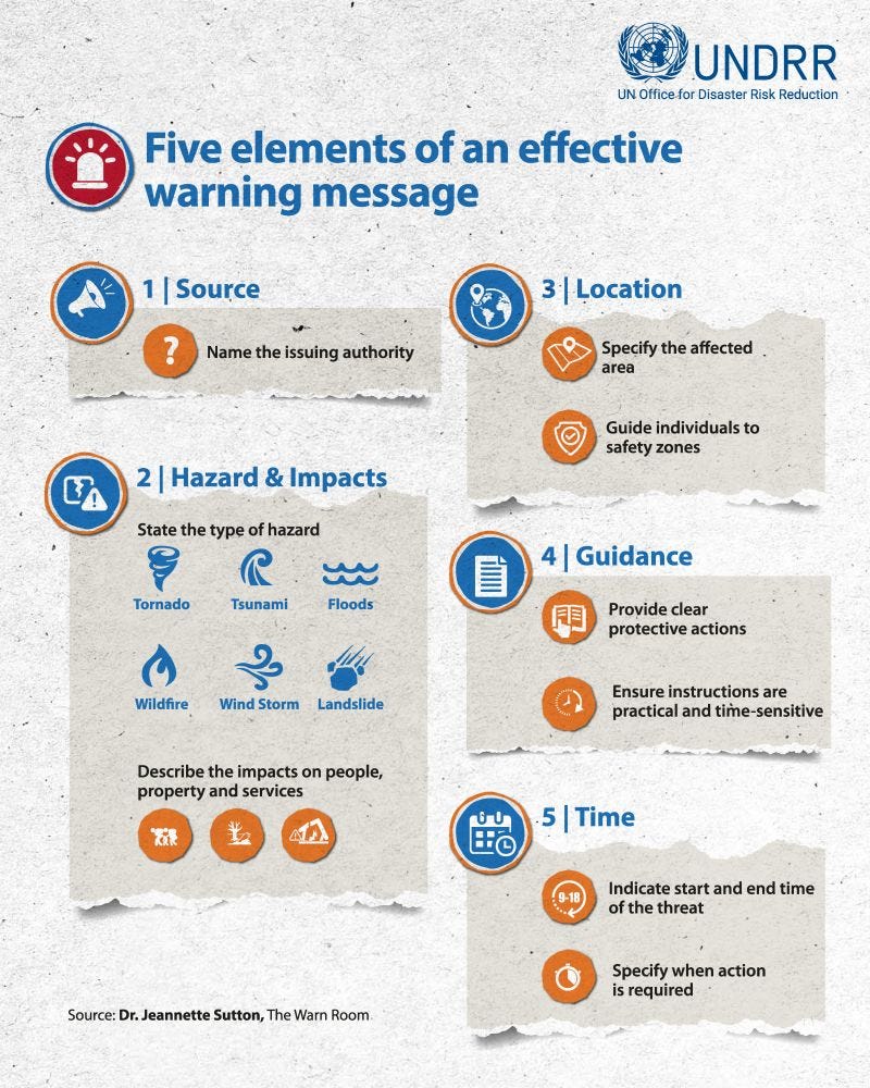 Five elements of an effective early warning message
