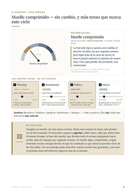 Informe FGA Macro - edicion del 20 de septiembre de 2026