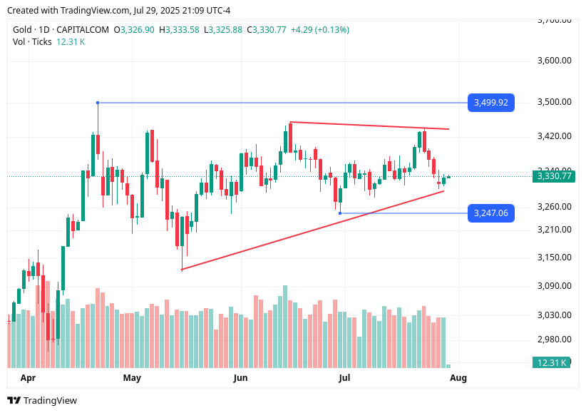 TradingView chart TradingView chart