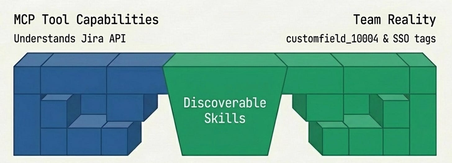 AI Paradigm Shift Ep.3: From Copy-Paste to Commit — How Skills Replaced My Prompt Library