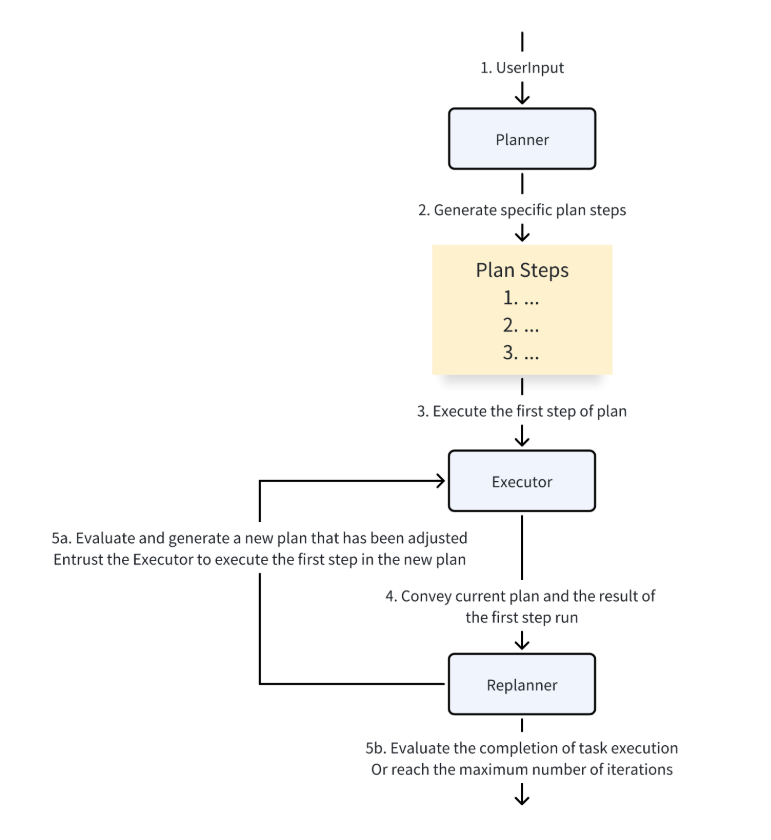 A diagram of a plan

AI-generated content may be incorrect.