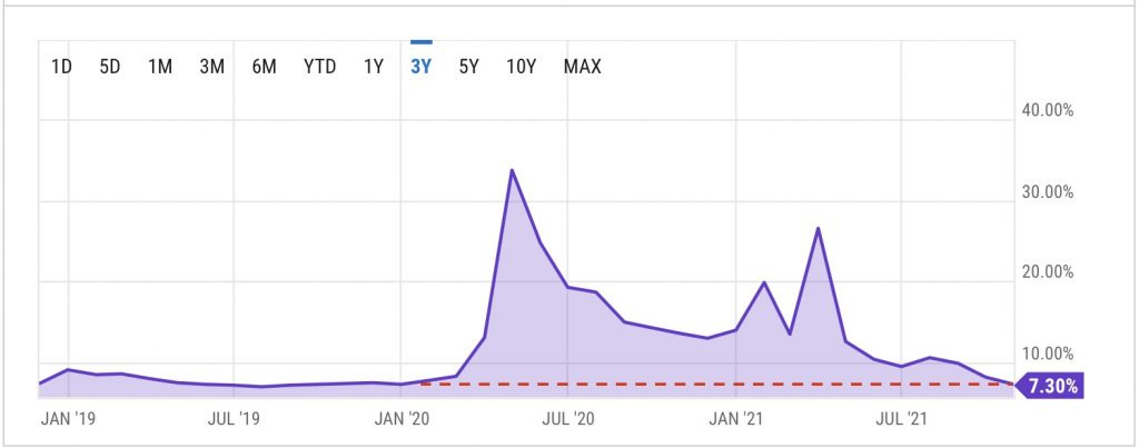US Savings from 2019-2021