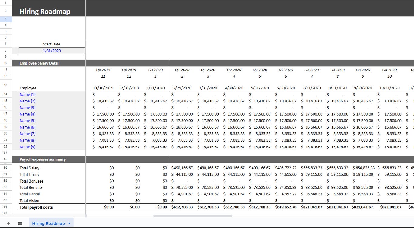 Headcount Planning Template to Control Startup Burn