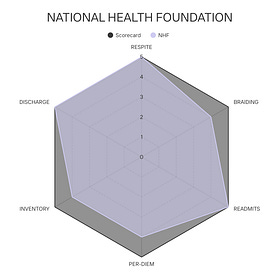 NATIONAL HEALTH FOUNDATION