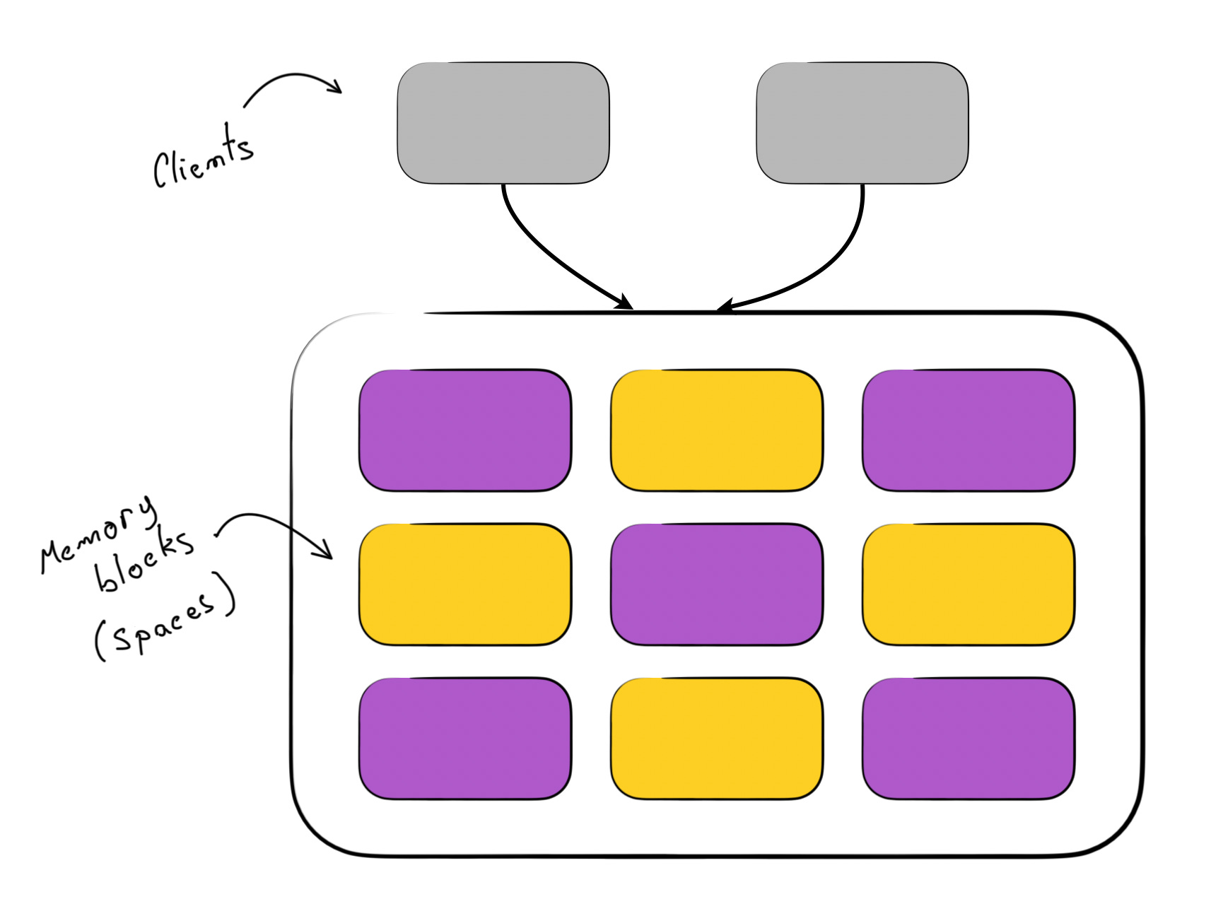 Space Based Architecture: Scaling Through In-Memory Data Grids