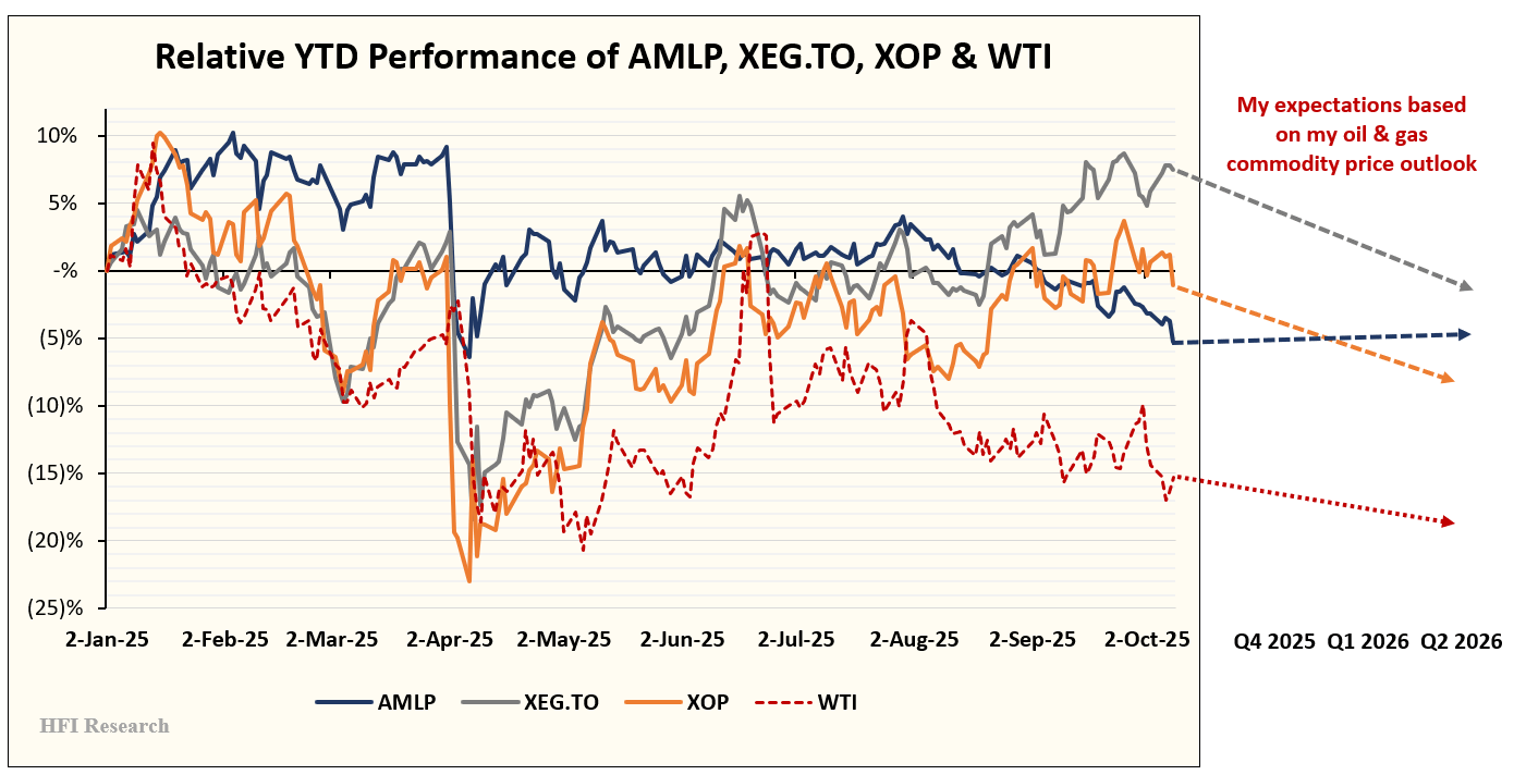 Midstream Platform Deficit (Ideas) Midstream Is The Best Value In The Energy Sector
